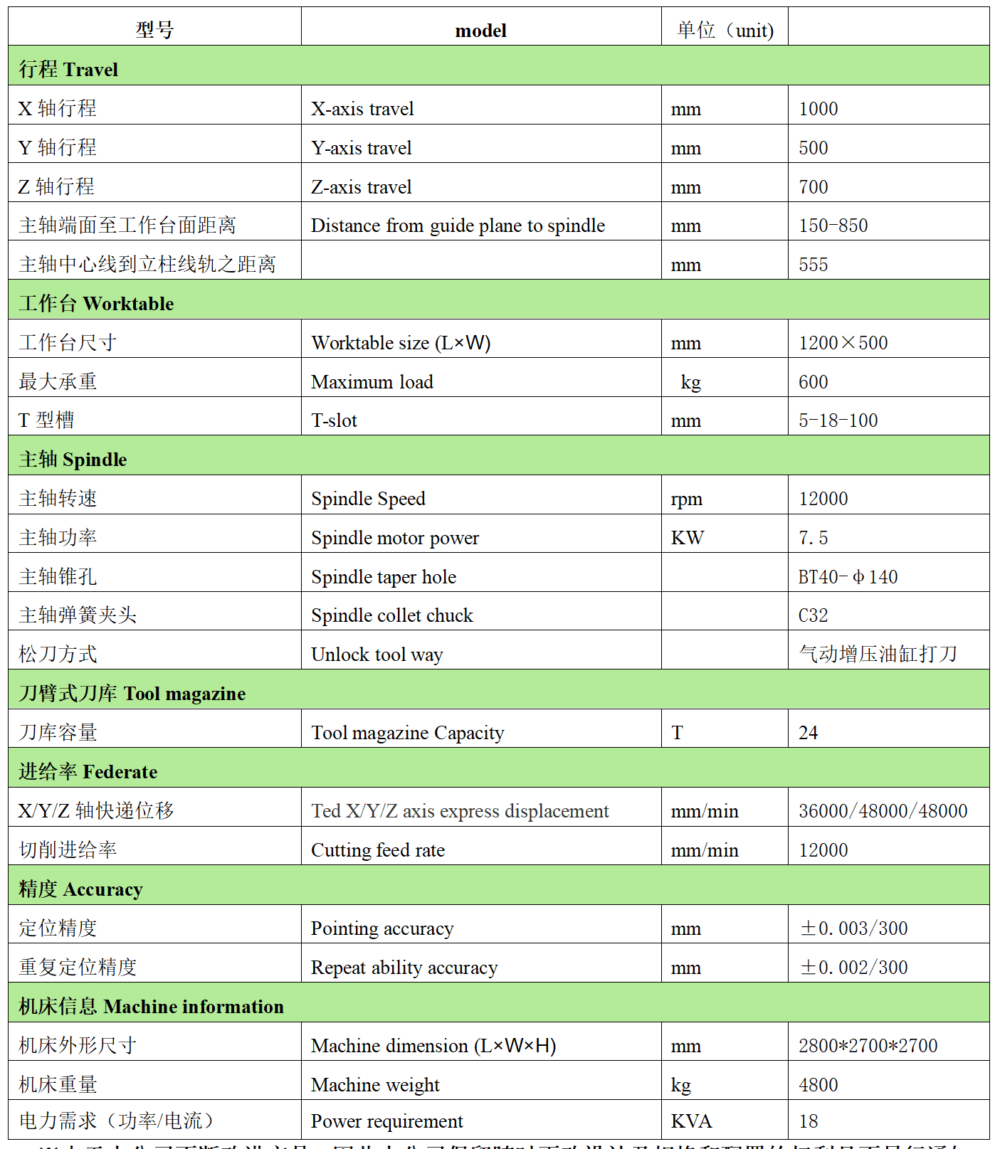 新葡的京集团8814数控VH1057L