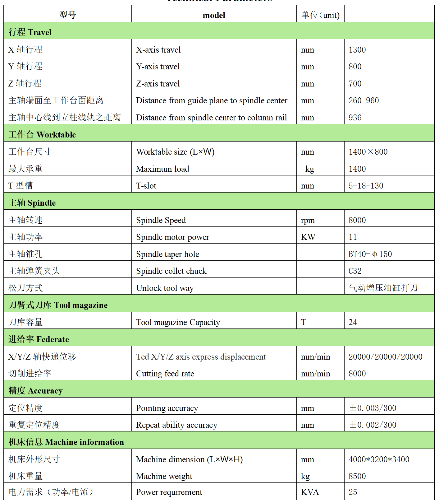 新葡的京集团8814数控VH1380L
