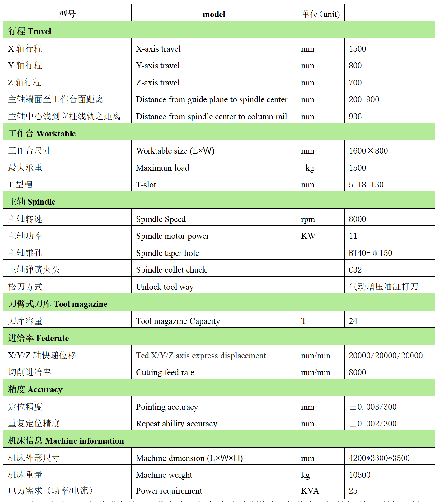 新葡的京集团8814数控VH1580L