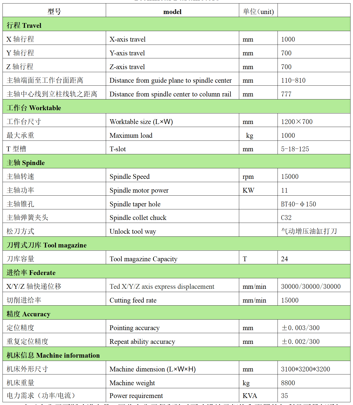 新葡的京集团8814数控VH10P