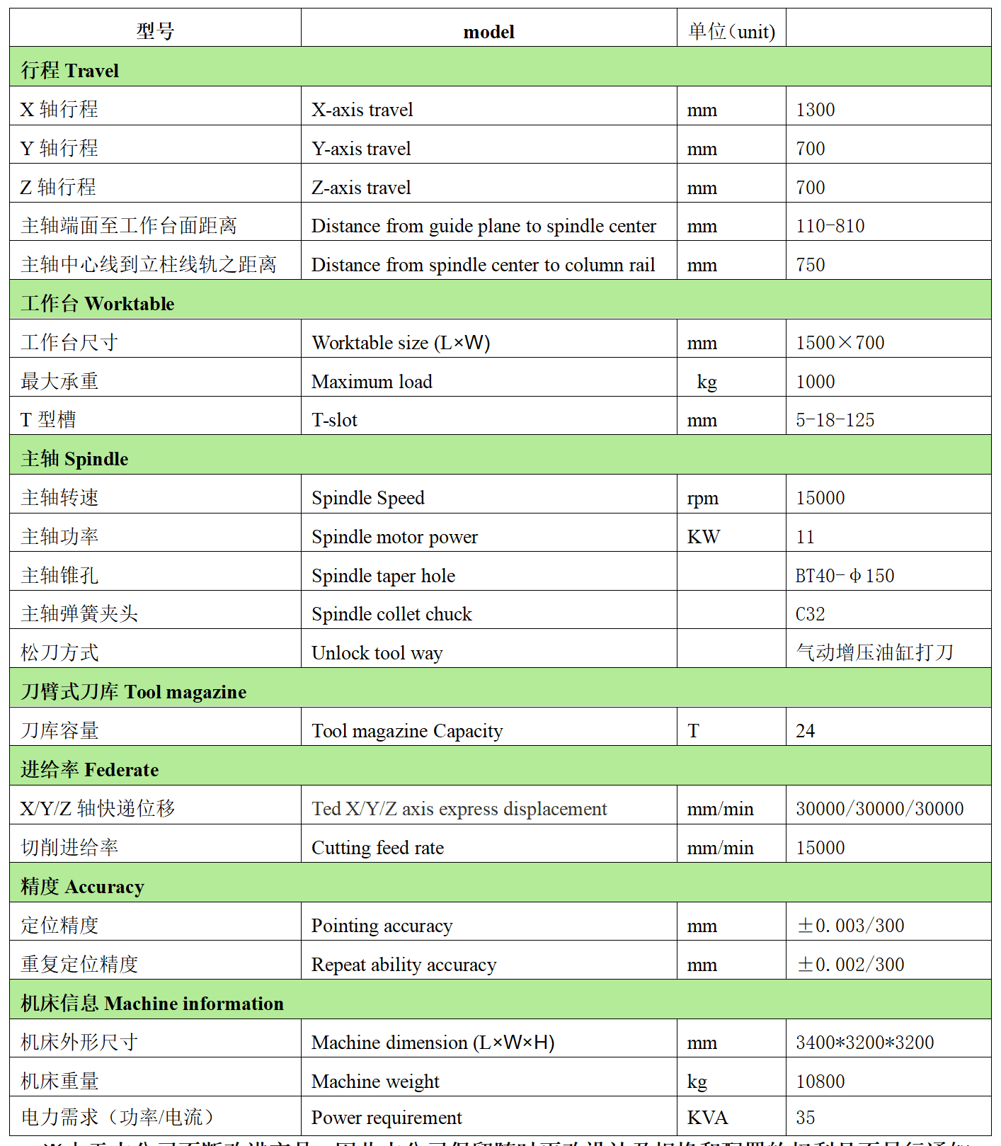 新葡的京集团8814数控VH13P
