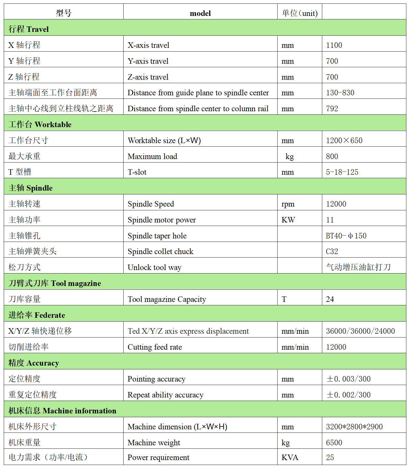 新葡的京集团8814数控VH1170L