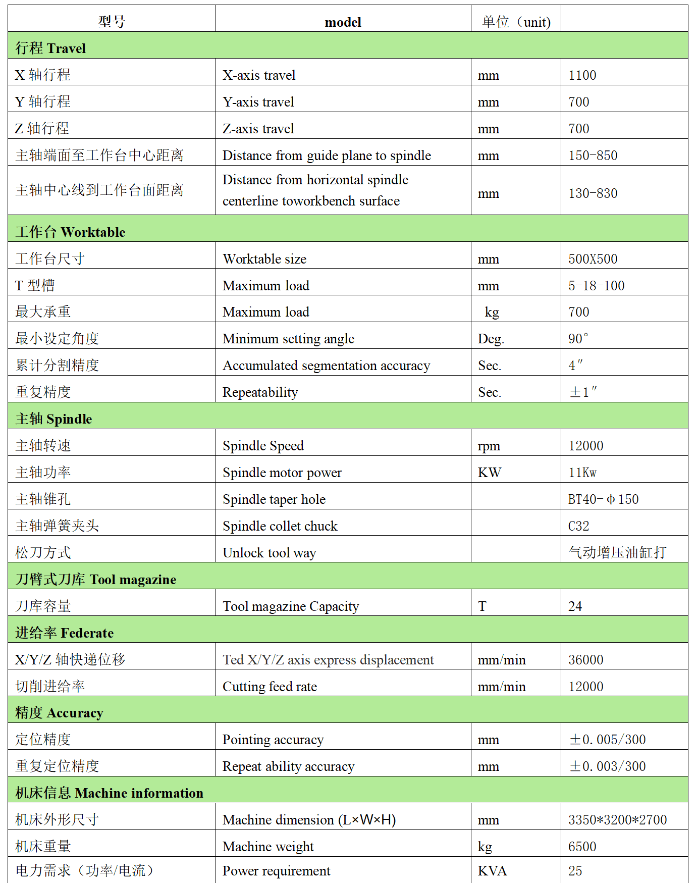 新葡的京集团8814数控W1170B